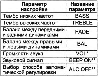 Значение громкости и тембра звука