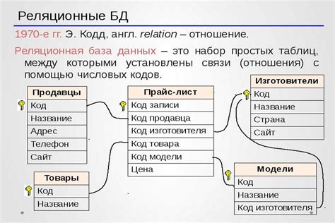 Значение данных для представления