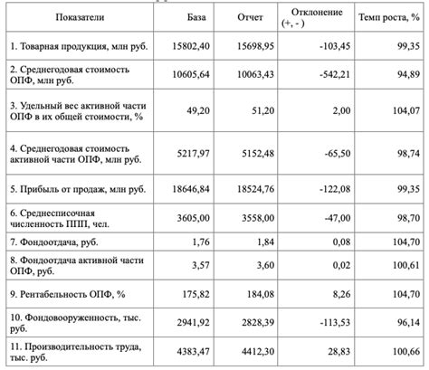 Значение данных об Опф собственника