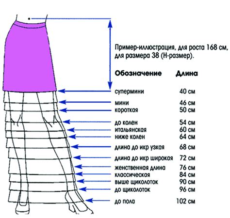 Значение длины юбки