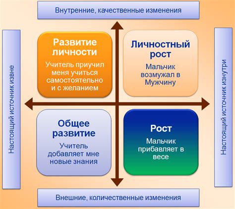 Значение для личностного развития