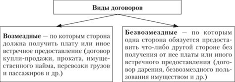 Значение договоров