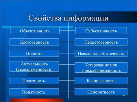 Значение достоверности информации