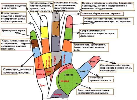 Значение жеста пальцев треугольником