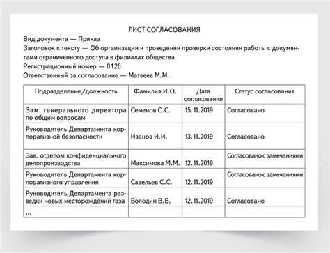 Значение завизированных проектов приказа