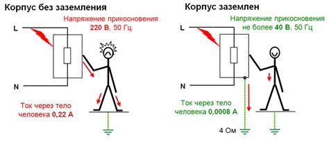 Значение заземления для человека