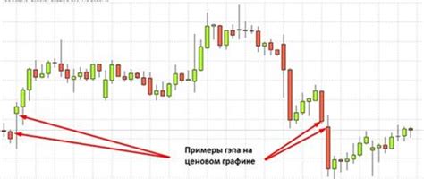 Значение закрытия гэп и его влияние на результаты бизнеса