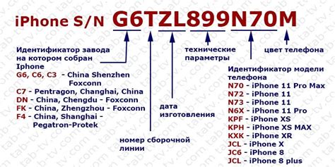 Значение замены серийного номера