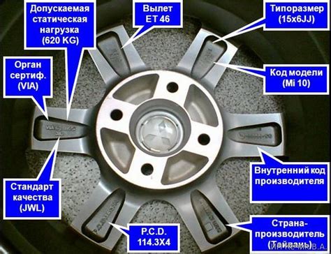 Значение защиты диска в автотранспорте