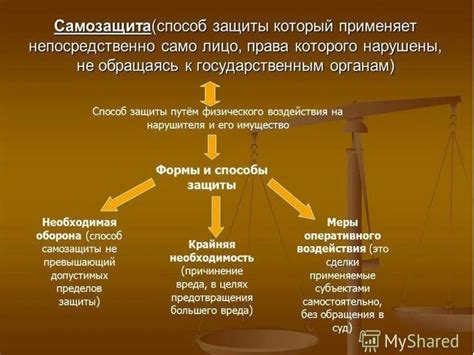 Значение защиты прав: принципы и методы