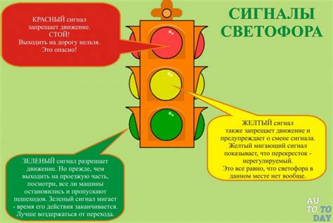 Значение зеленого цвета на светофоре