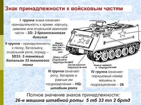 Значение знаков принадлежности