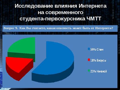 Значение значка «стр» и его влияние на сайт