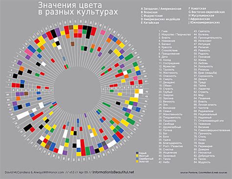 Значение идеограммы с квадратиками в разных культурах