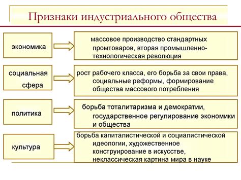 Значение индустриального общества