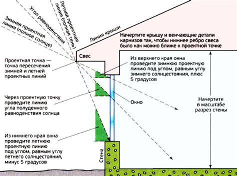 Значение инсоляции помещений в архитектуре