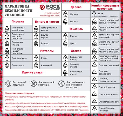 Значение информации на вторичной упаковке для пациента