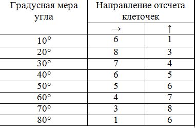 Значение искомого угла в контексте фотографии