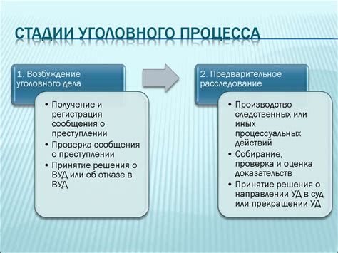 Значение исполненного решения для сторон процесса