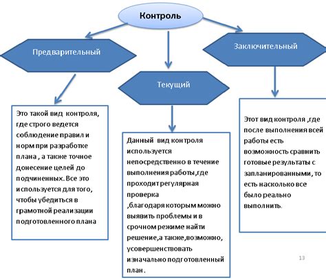 Значение и важность