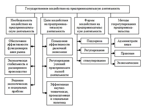 Значение и влияние последующих заданий в компании