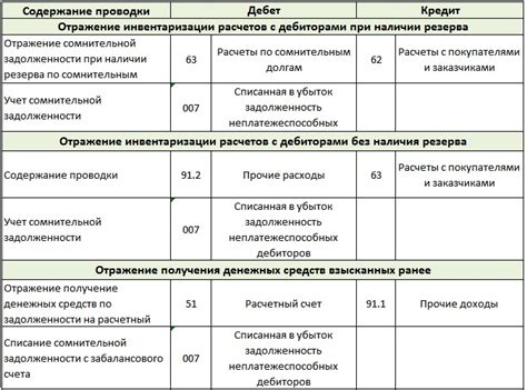 Значение и влияние статуса задолженности