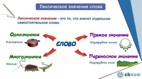 Значение и значения слова "вертел"