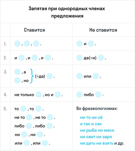 Значение и использование в предложениях