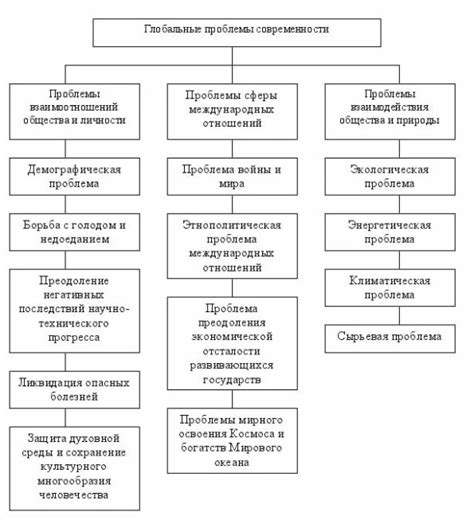 Значение и использование в современности