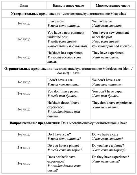 Значение и использование фразы "have difficulty in" в английском языке