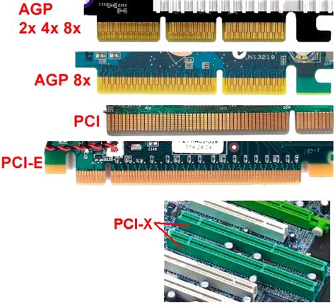 Значение и назначение разъема PCI