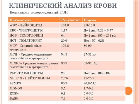 Значение и нормы нормоспермии