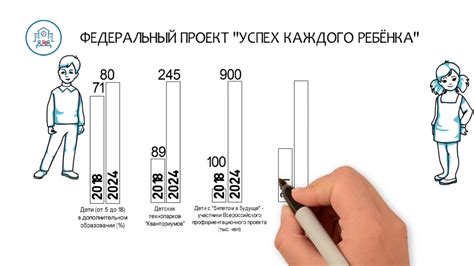 Значение и поиск "точки роста"