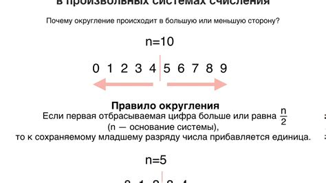 Значение и понимание округления чисел до сотых