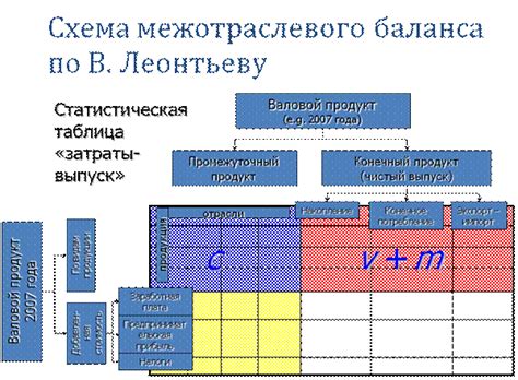 Значение и понятие продуктивности