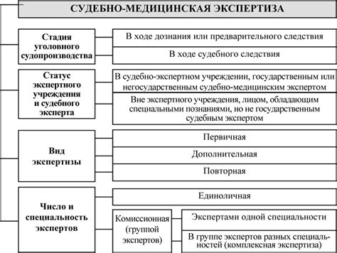 Значение и правила проведения