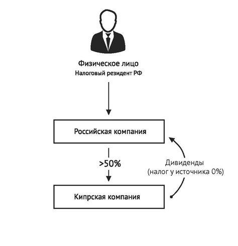 Значение и преимущества владения