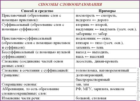 Значение и примеры использования удружить