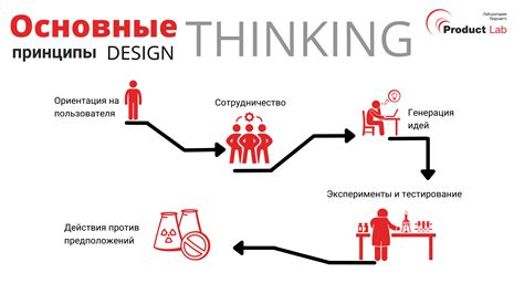 Значение и принципы реального мышления