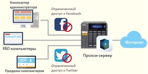 Значение и принцип работы порта сервера