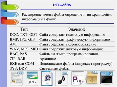 Значение и расширение файла ODT