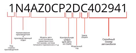 Значение и расшифровка ТСД кода 09023