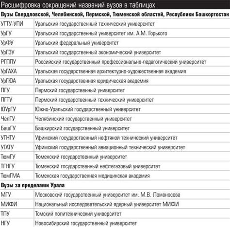 Значение и расшифровка аббревиатуры ГИТ