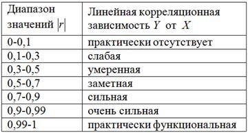 Значение и расшифровка понятия коэффициента вскрыши