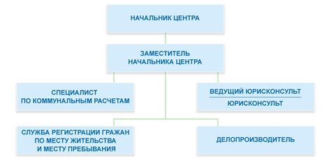 Значение и роль Справочного центра