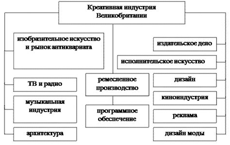 Значение и роль креативной вещи в современном мире