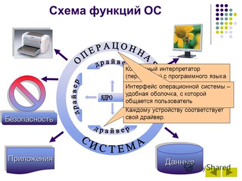 Значение и роль операционной системы Эндлесс