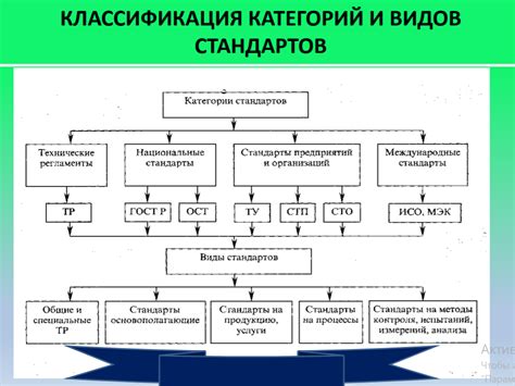 Значение и роль стандартов