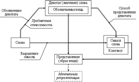 Значение и смысл рисования