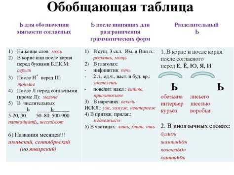 Значение и функционал смягчающего знака в русском языке